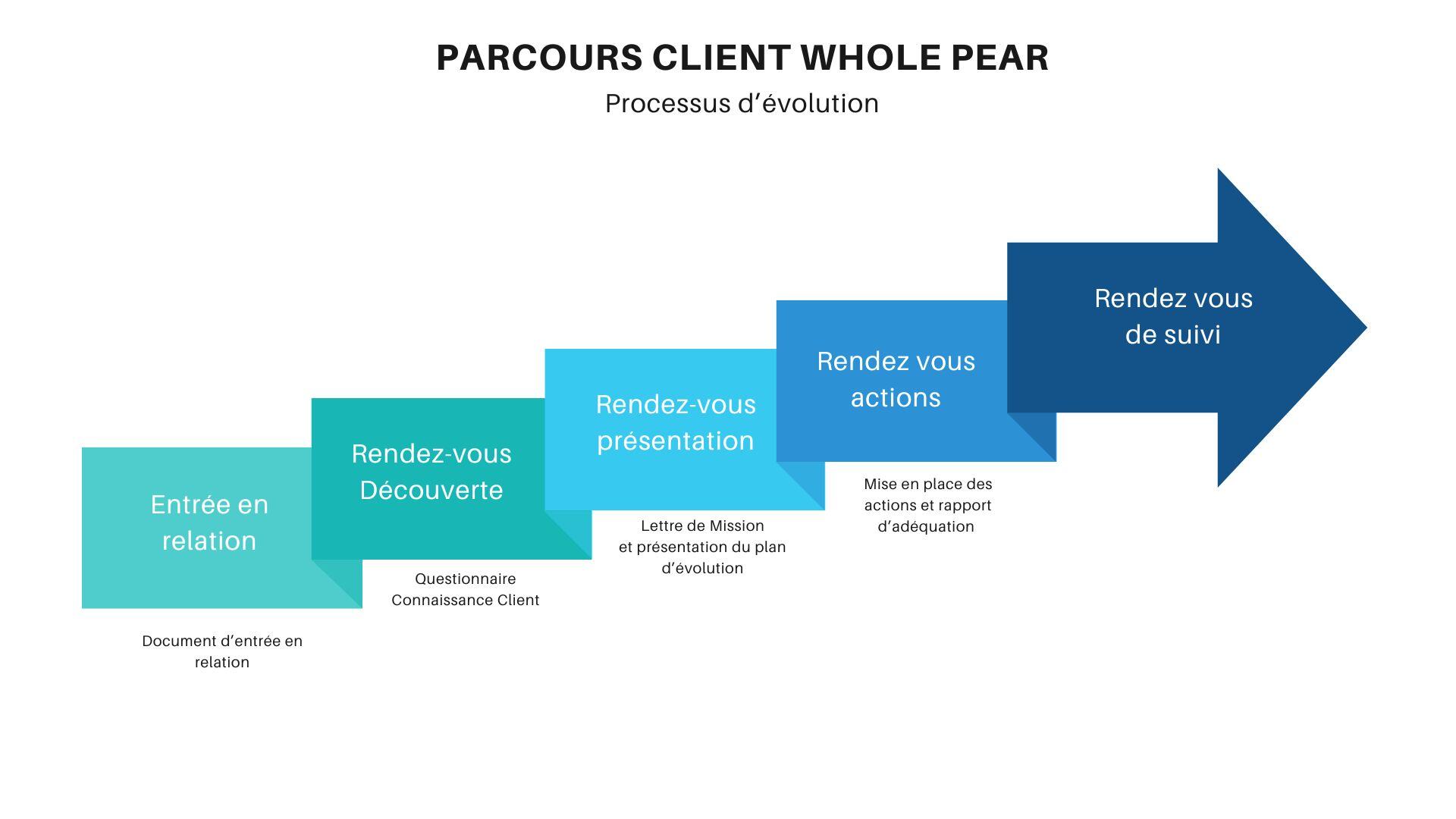 PARCOURS Client (3)